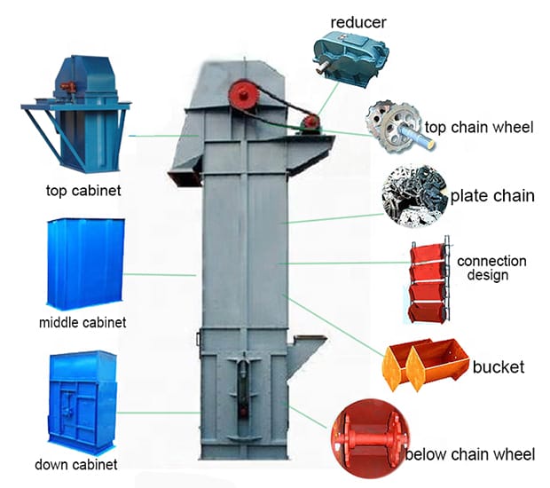 Bucket Elevoter